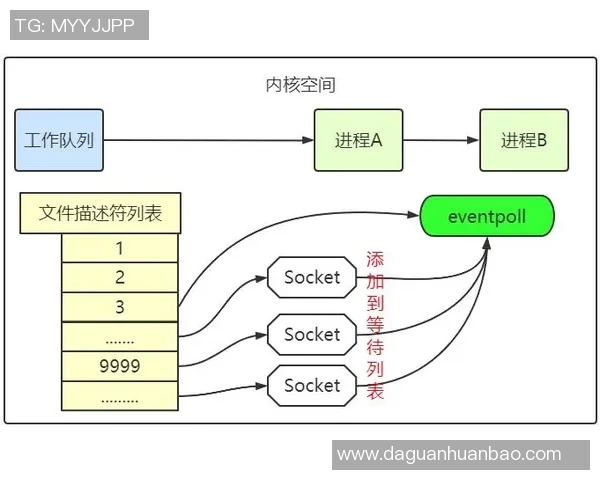 西甲各轮次对阵安排原则与抽签机制解析